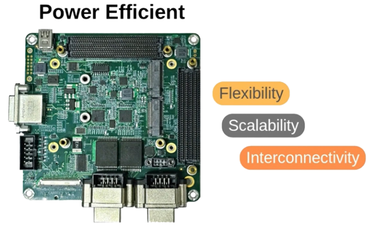 T1CR-MPSoC | Electronics & Information Technology Services | Team One ...